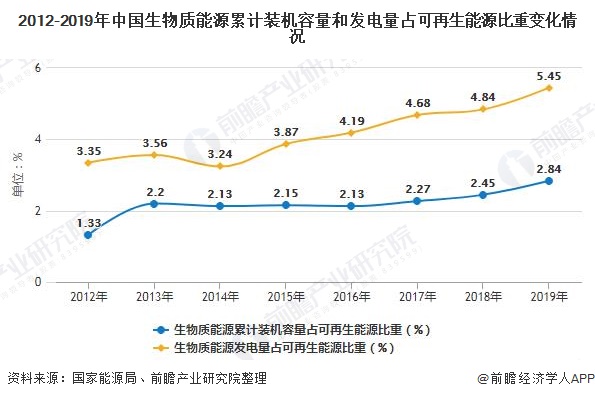 我國生物質(zhì)能發(fā)電累計(jì)裝機(jī)容量突破2000萬千瓦