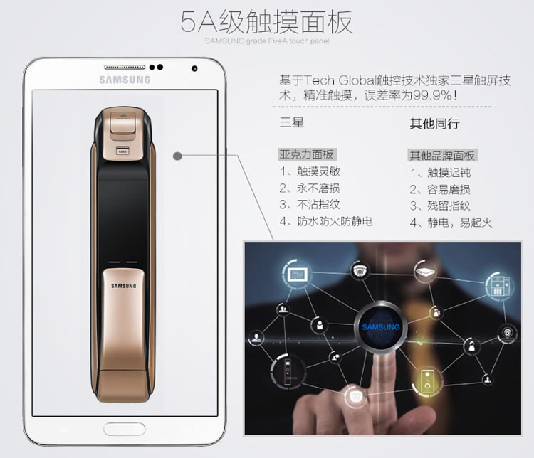 三星指紋鎖活體指紋識別 APP電子密碼鎖