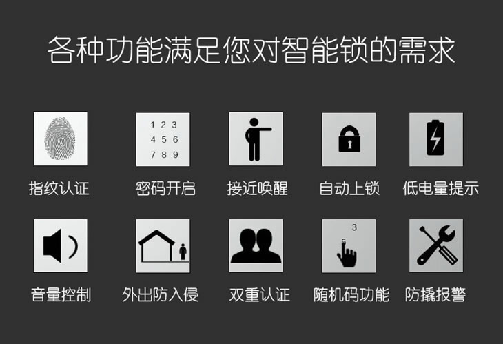 三星智能電子鎖P718 推拉開門 指紋鎖標(biāo)配