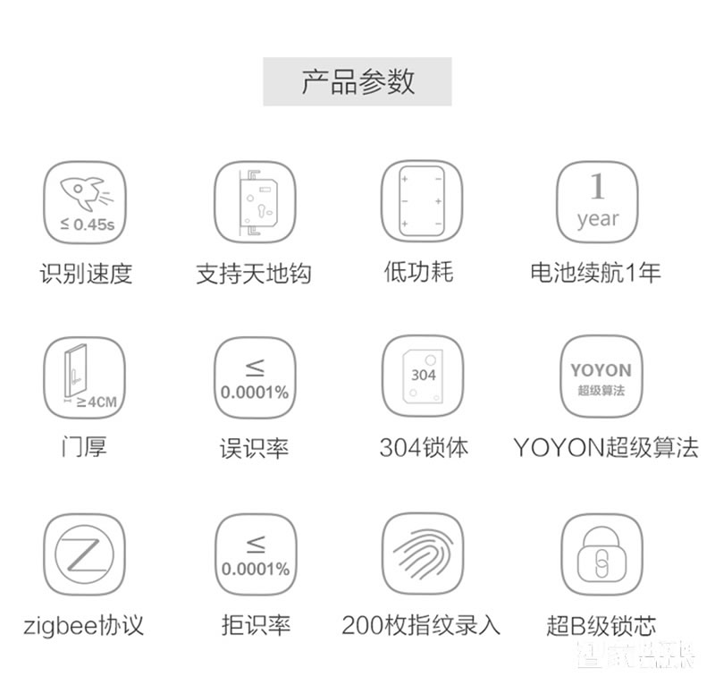 佳因特智能鎖J01四種開門方式、超B級鎖芯