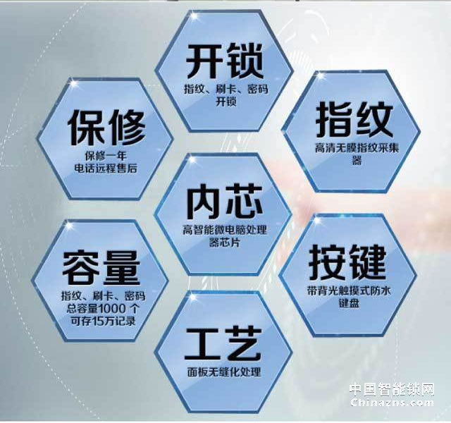 百思易智能玻璃門(mén)鎖D2120F 智能聯(lián)動(dòng)/雙重認(rèn)證