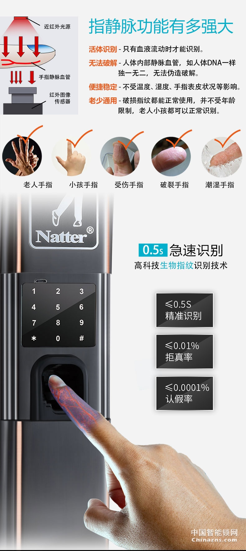 耐特靜脈1號智能鎖 防貓眼電子鎖