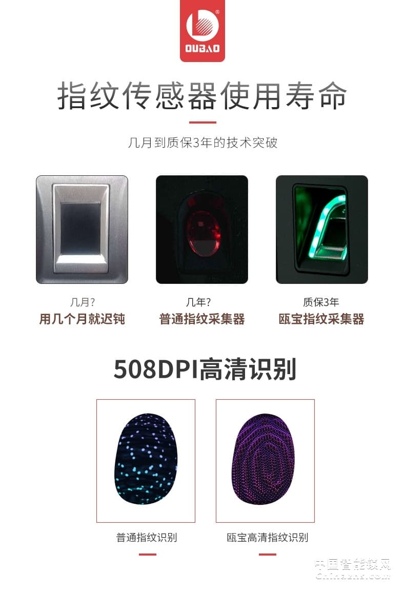 甌寶智能電子鎖 家用防盜門(mén)鎖 現(xiàn)代大門(mén)鎖