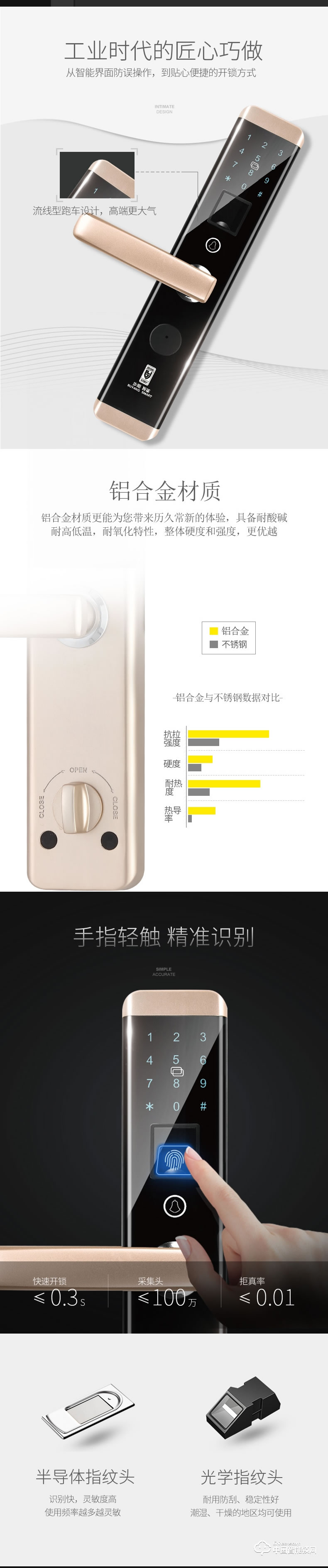 步陽(yáng)指紋鎖 家用防盜門智能鎖BY-ZN02