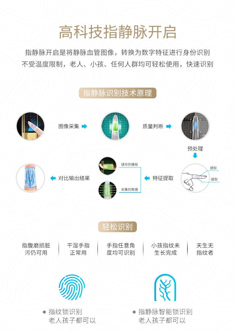 黑龍智能鎖 8848指靜脈豪華別墅智能密碼鎖電子門(mén)鎖