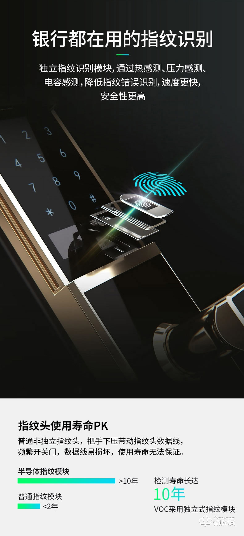 VOC智能鎖 V7703F滑蓋家用防盜門智能鎖電子鎖