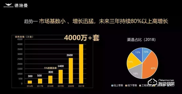 德施曼中國市場總監(jiān) 姜康琦：智能鎖市場發(fā)展趨勢探討