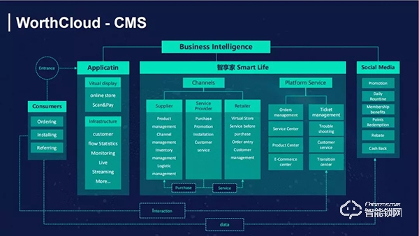 萬佳安智能鎖許明：AI賦能智慧零售，降本增效將成趨勢