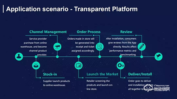 萬佳安智能鎖許明：AI賦能智慧零售，降本增效將成趨勢