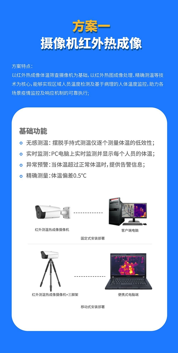 國民科技疫情篩查防控解決方案來了！