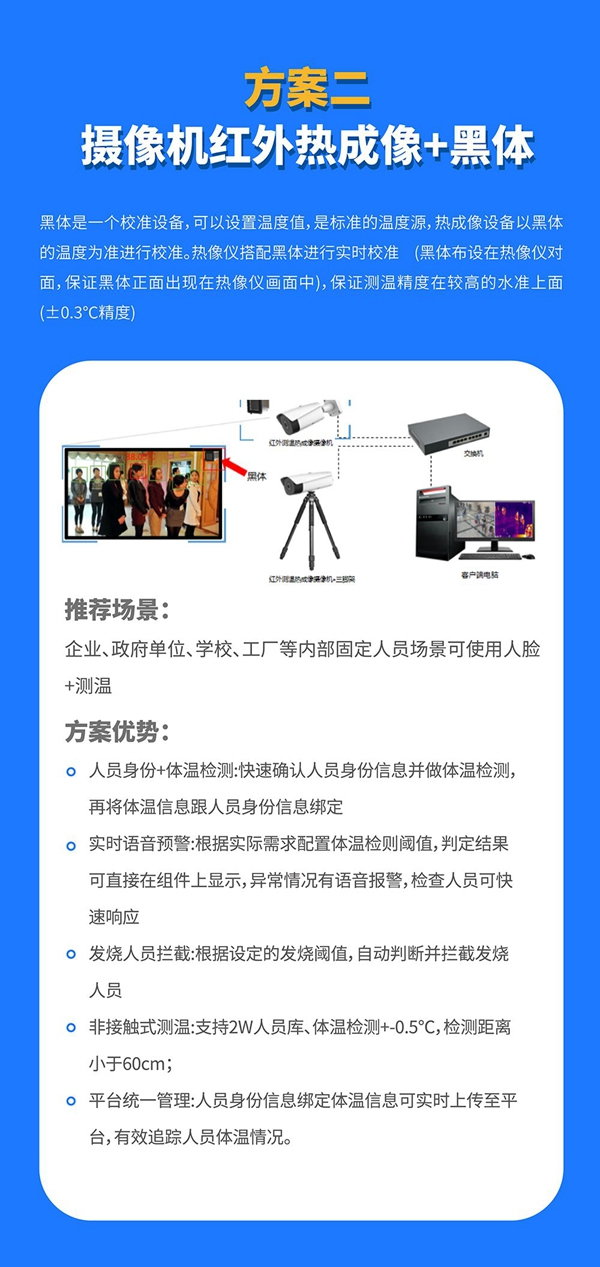 國民科技疫情篩查防控解決方案來了！