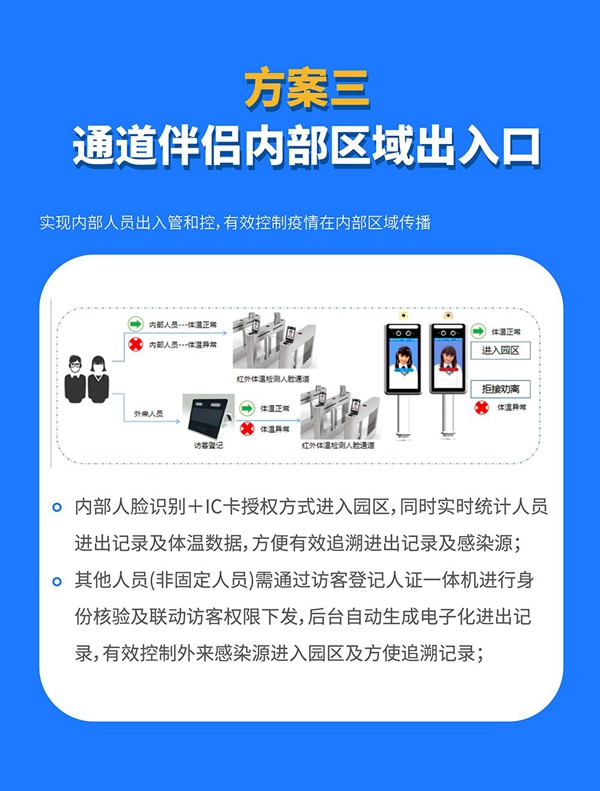 國民科技疫情篩查防控解決方案來了！
