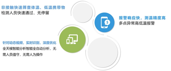 國民科技疫情篩查防控解決方案來了！