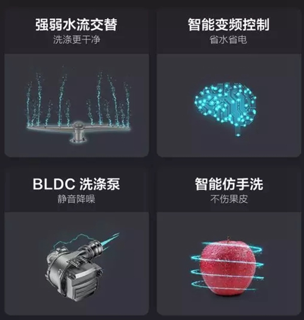 云米全屋互聯(lián)網(wǎng)家電新款水槽洗碗機(jī) 幫你脫離洗碗苦惱