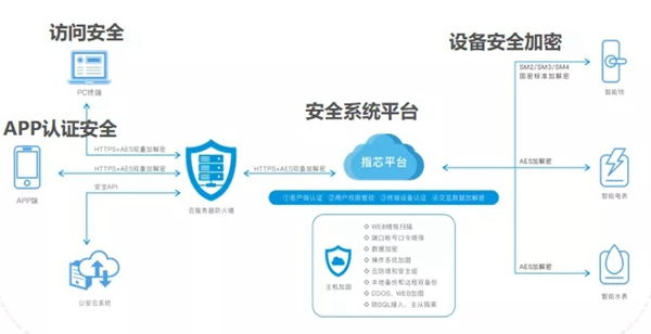 青松沃德智能鎖指芯科技獲得國內(nèi)首個智能門鎖安全能力證書