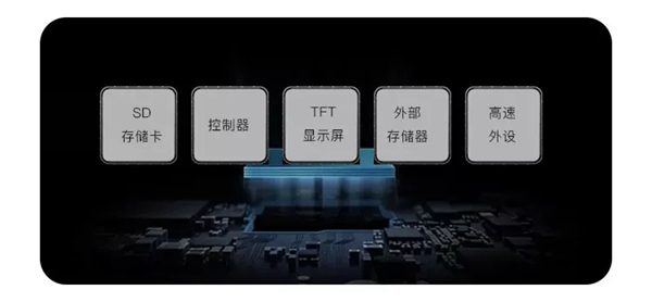 青松沃德智能鎖全新指芯低耗高能指紋算法芯片重磅發(fā)布