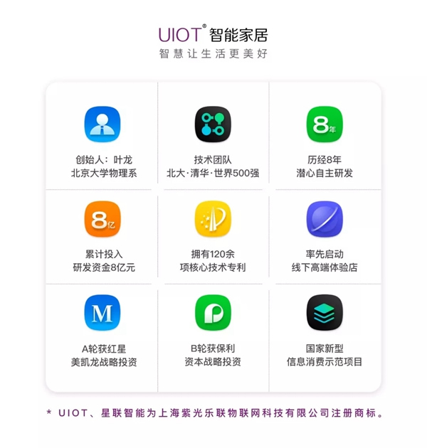 UIOT紫光物聯(lián)智能家居成為阿里云生態(tài)合作伙伴