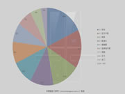 半年報(bào)之“工程類B端智能鎖十大品牌有哪些？”