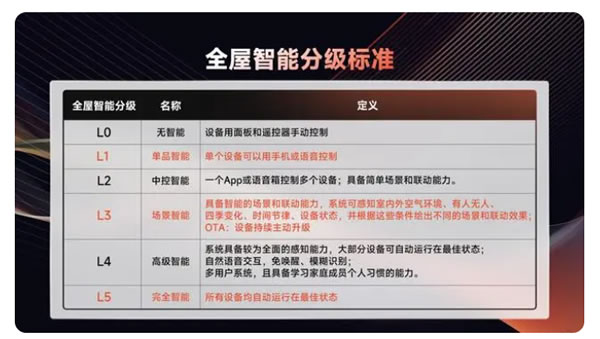 UIOT全屋智能5.0操作系統(tǒng)發(fā)布，以領(lǐng)先科技重塑全屋智能！