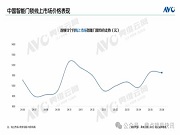 月報 | 6月線上智能門鎖：高端市場擴容，技術(shù)滲透提速