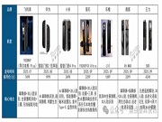 2025年第三季度智能門(mén)鎖新品特征：解鎖優(yōu)化、安全升維、AI賦能